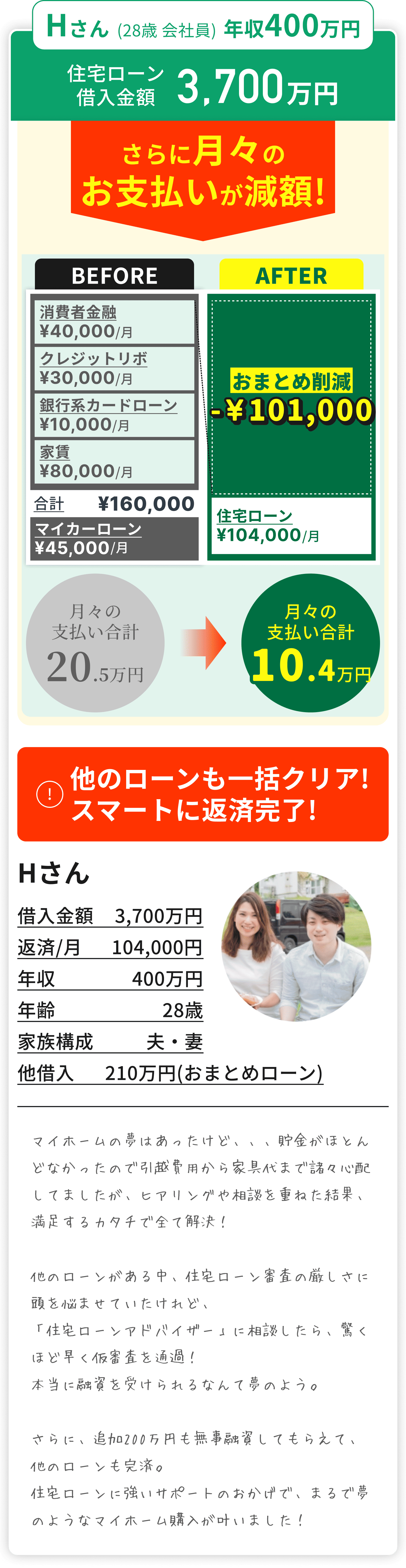 Hさん 28歳 年収400万円の声