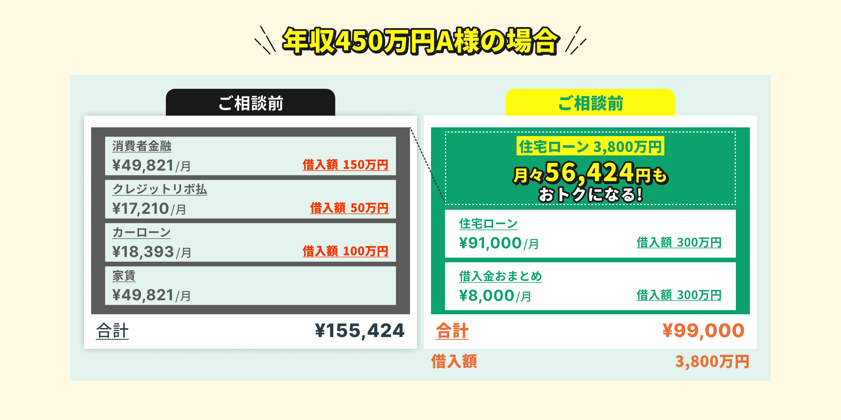 年収450万円A様の場合