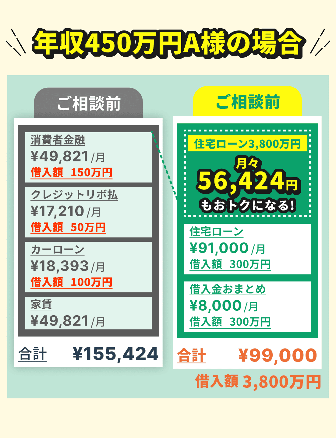 年収450万円A様の場合